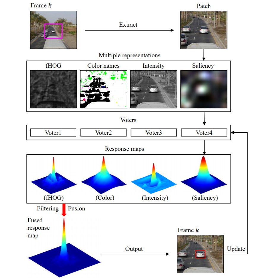 OMFL_workflow