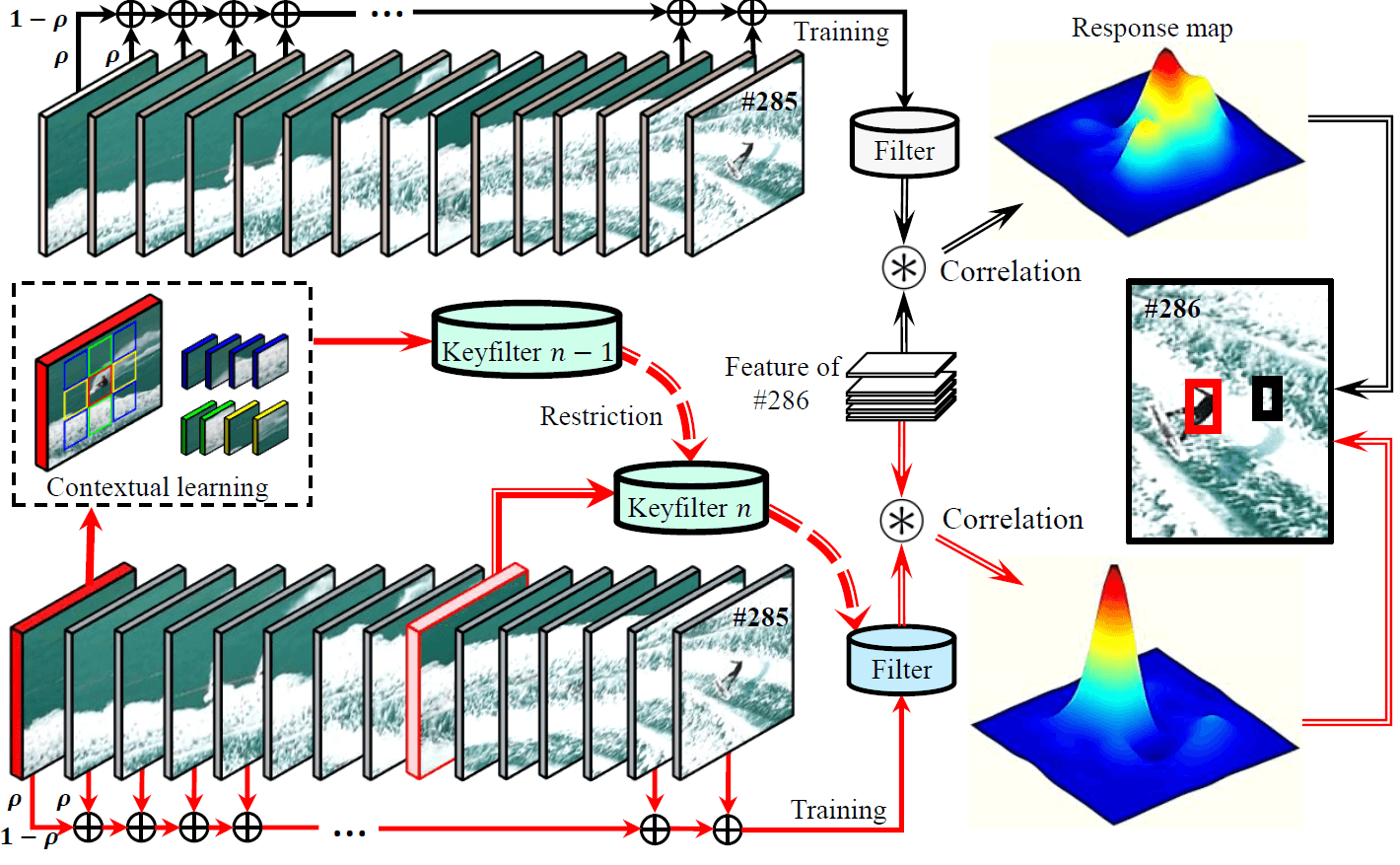 KAOT_comparision