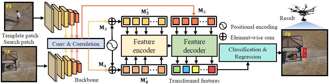 HiFT_workflow