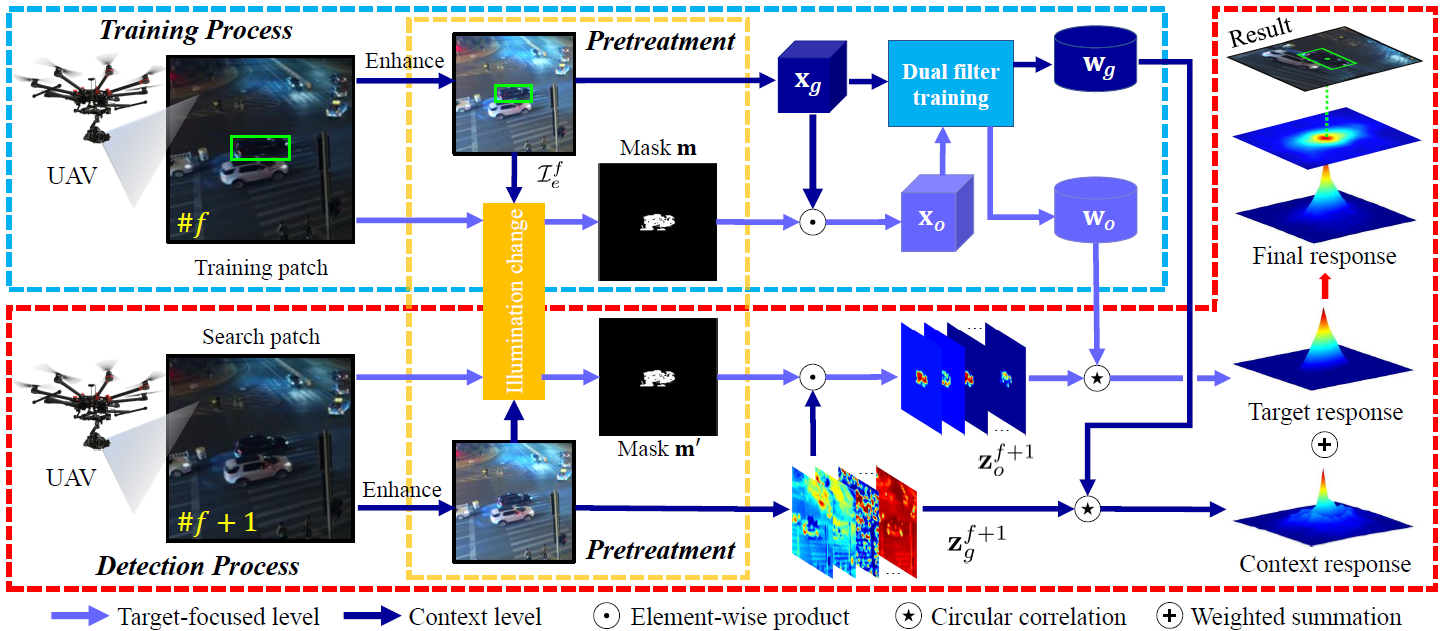 MKCT_workflow