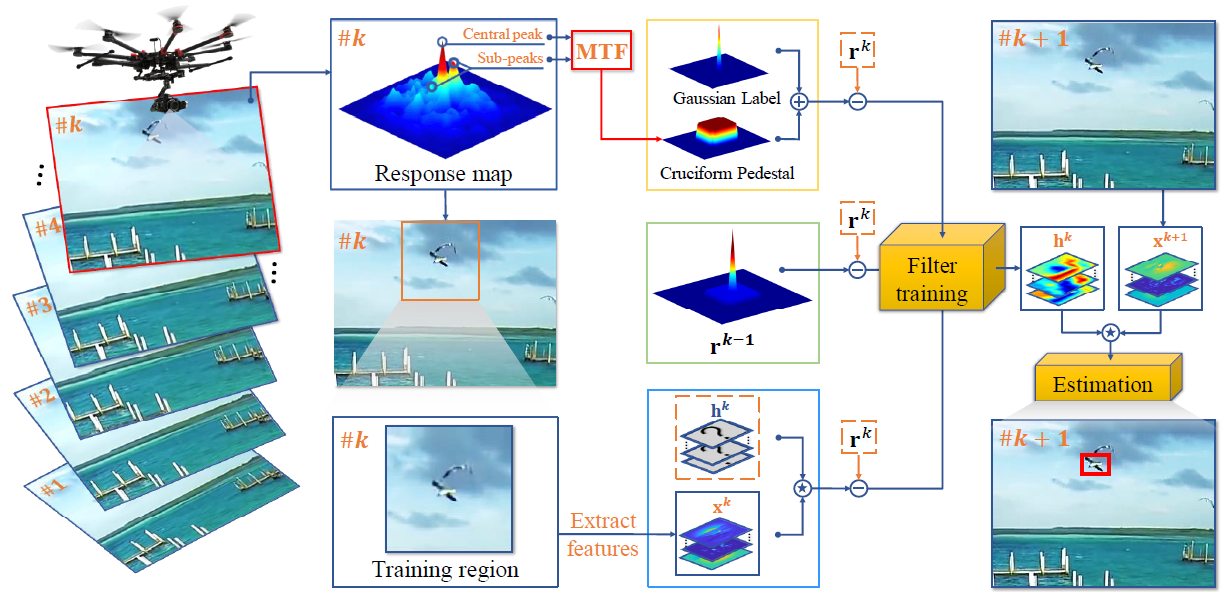 MKCT_workflow