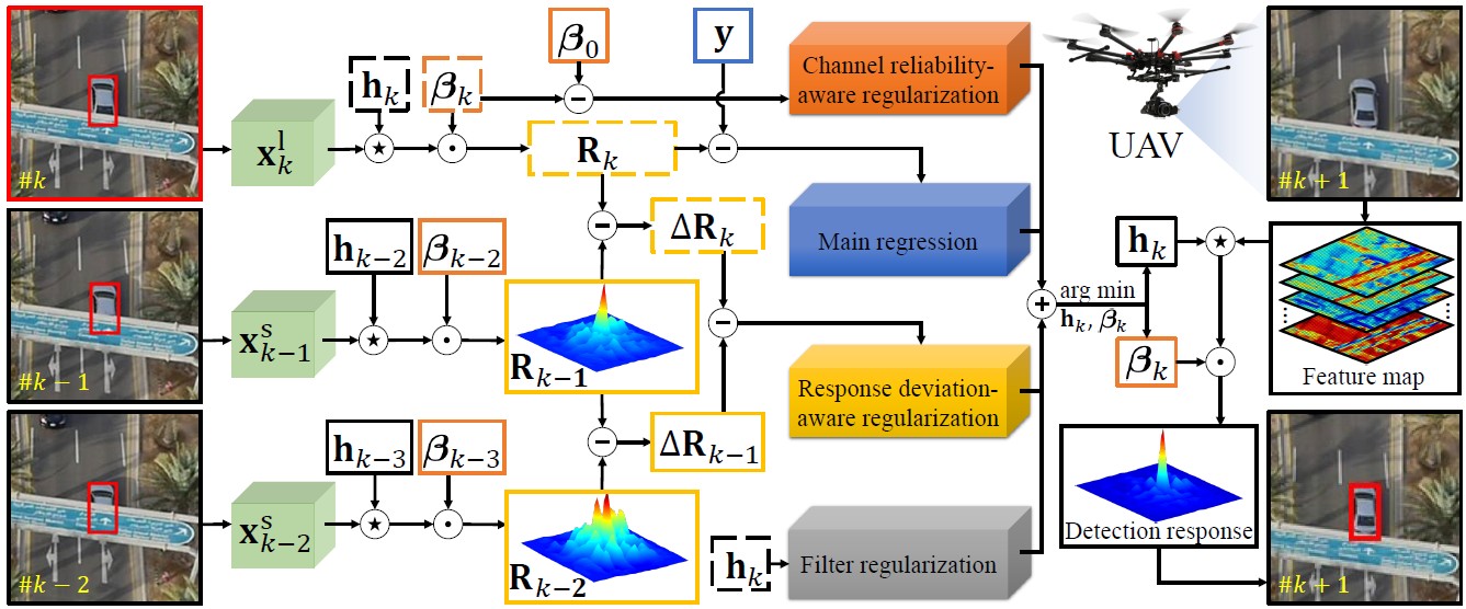 MRCF_workflow