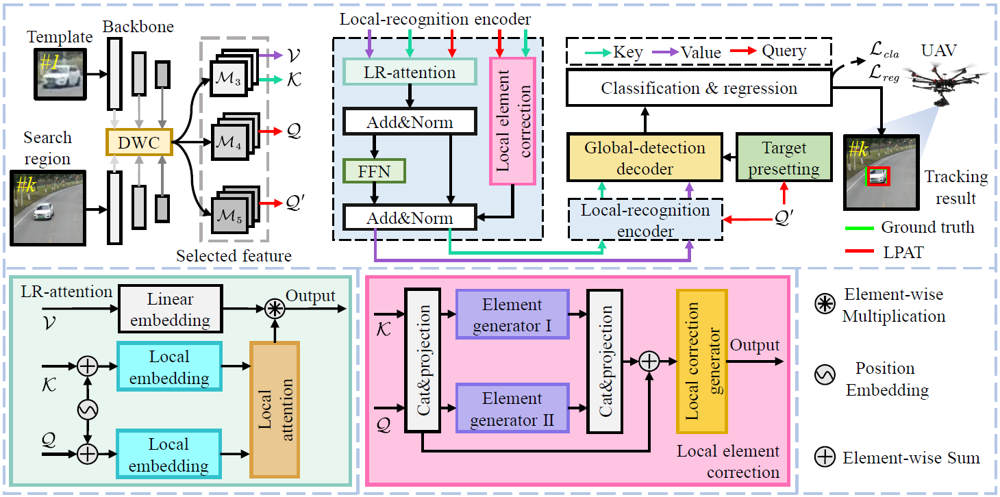 LPAT_workflow