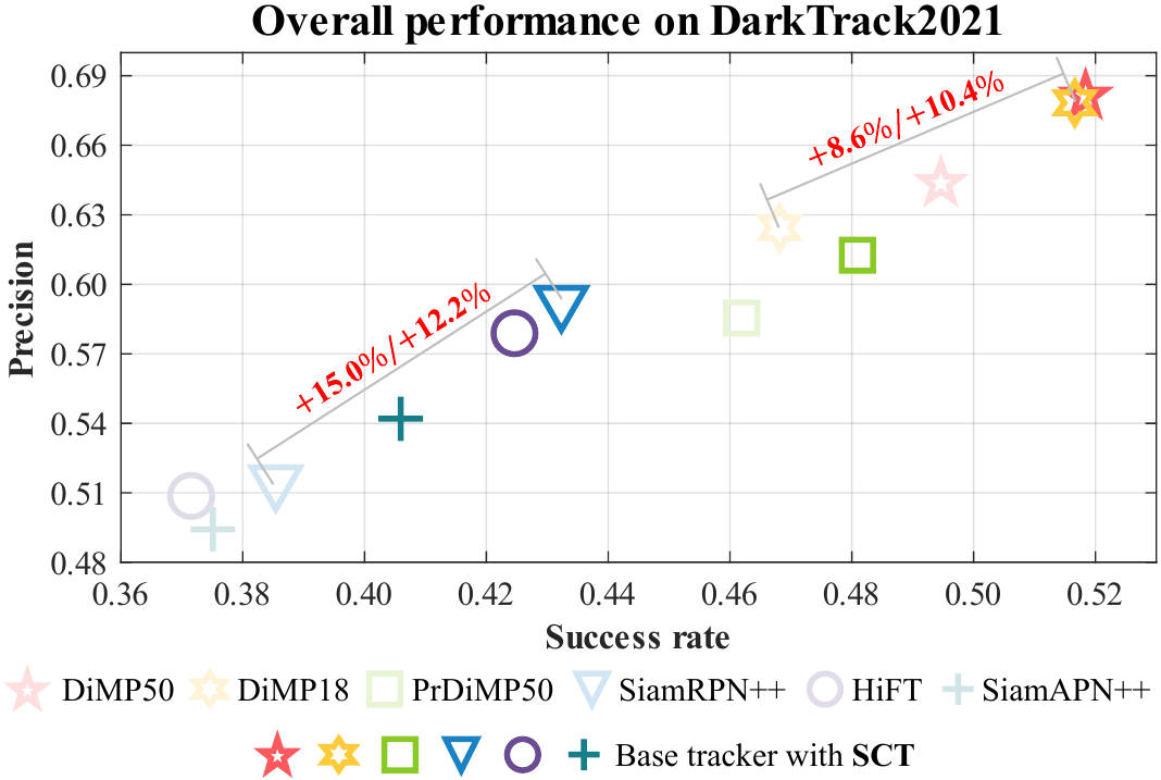 Star_plot