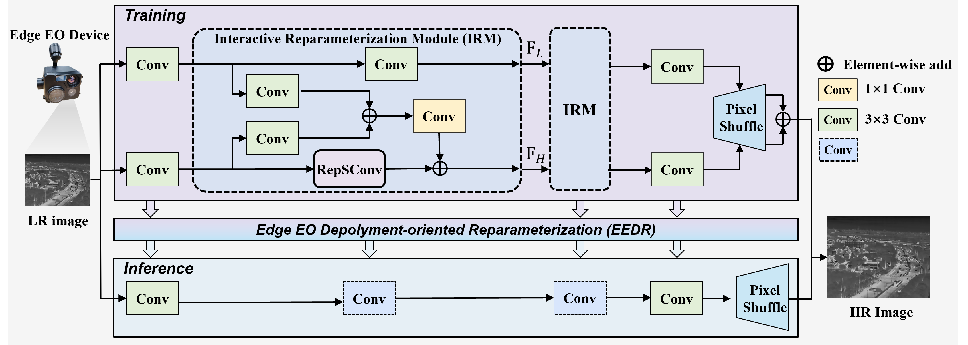 EdgeSR