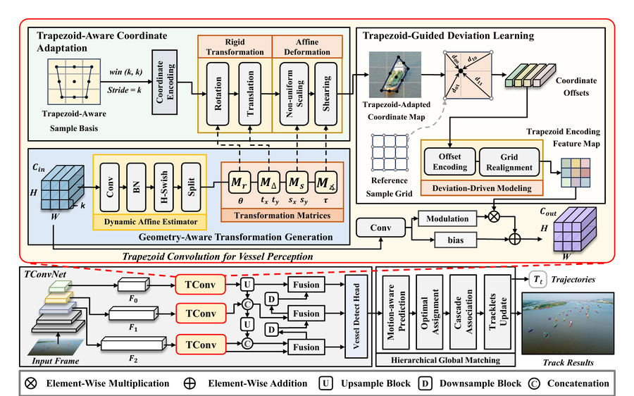 Real-Time On-Device Multi-Vessel Tracking for UAV with Trapezoid Convolution